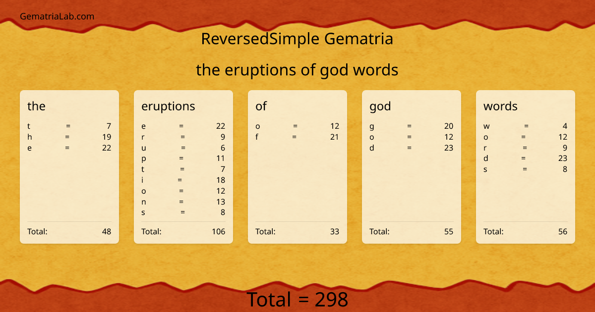 the eruptions of god words in reversedSimple Gematria